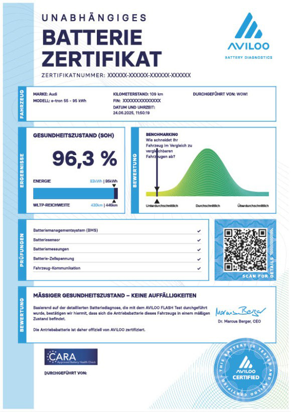 Musterzertifikat-AVILOO